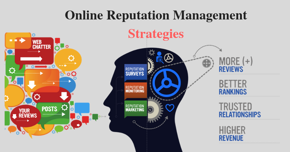 Boost Your Profile By Implementing Online Reputation Management ...